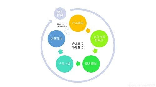 探尋產(chǎn)品經(jīng)理與技術(shù)開發(fā)交匯的培訓之路